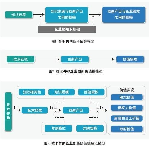 企業(yè)信息技術(shù)對(duì)新產(chǎn)品開發(fā)績(jī)效的影響研究——基于技術(shù)開發(fā)視角
